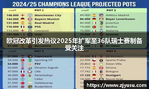 欧冠改革引发热议2025年扩军至36队瑞士赛制备受关注